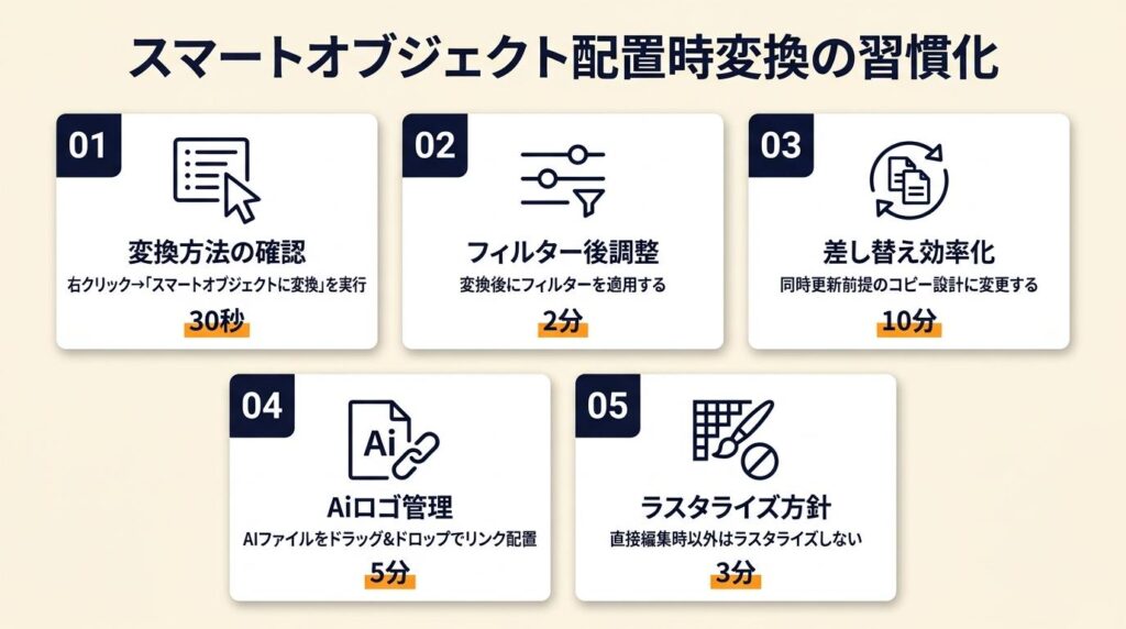 スマートオブジェクトを配置時に変換する習慣が制作を変える