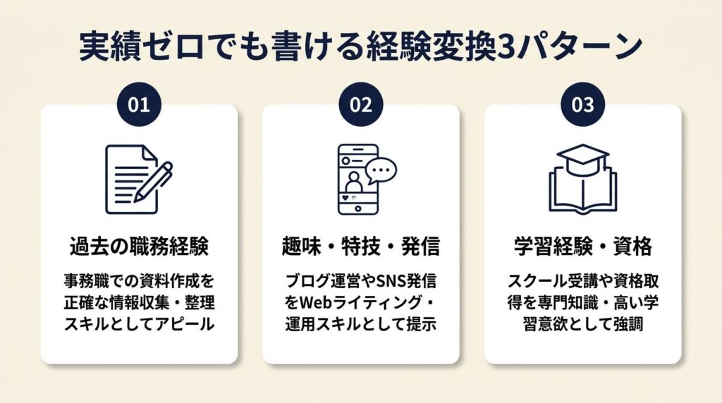 実績ゼロでも書ける経験の変換は3パターン