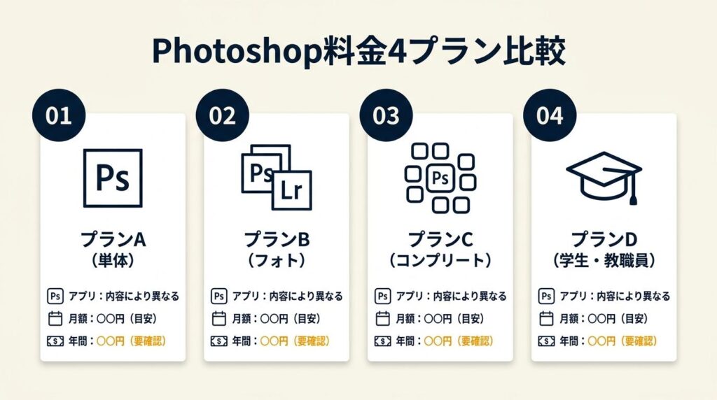 Photoshop料金は4プランで比較