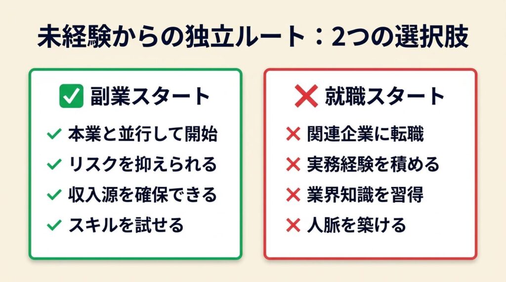 未経験から独立するルートは2択で決まる