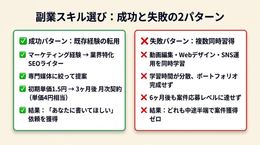 副業スキルの実例は2パターンで確認