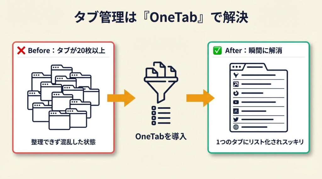 タブ管理は3本で解決