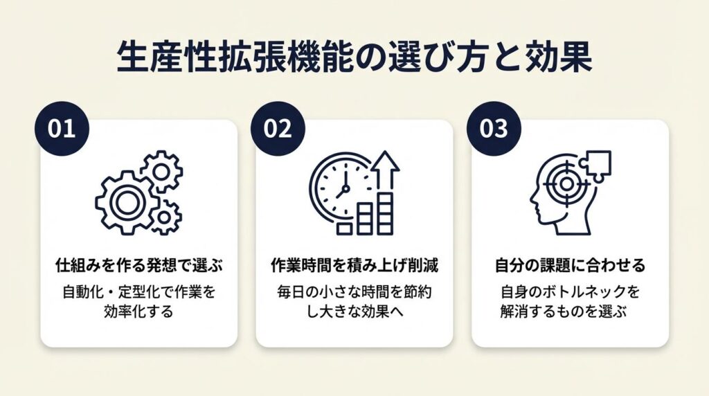 生産性拡張は5本で効率化