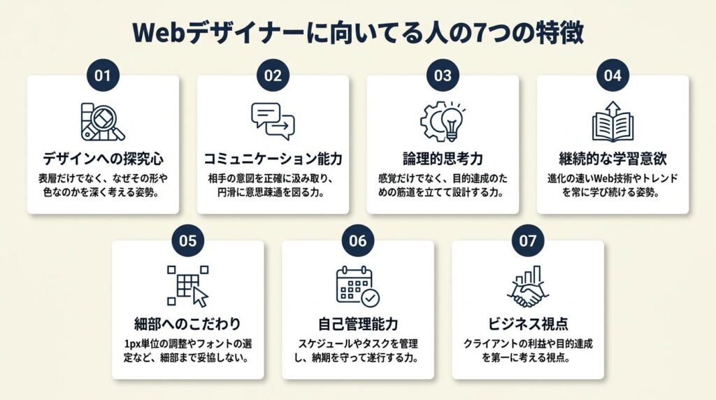 Webデザイナーに向いてる人は7つの特徴で判断