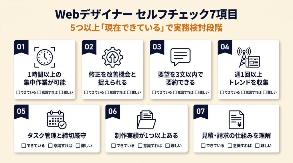 WebデザイナーはChecklist7項目でセルフチェック