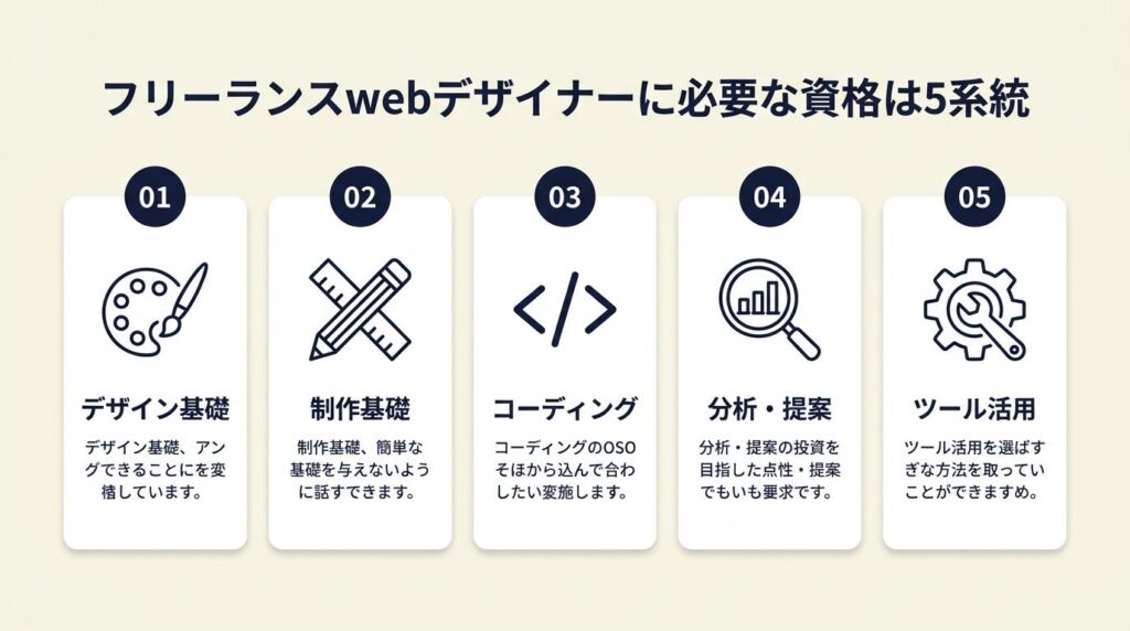 フリーランスwebデザイナーに必要な資格は5系統