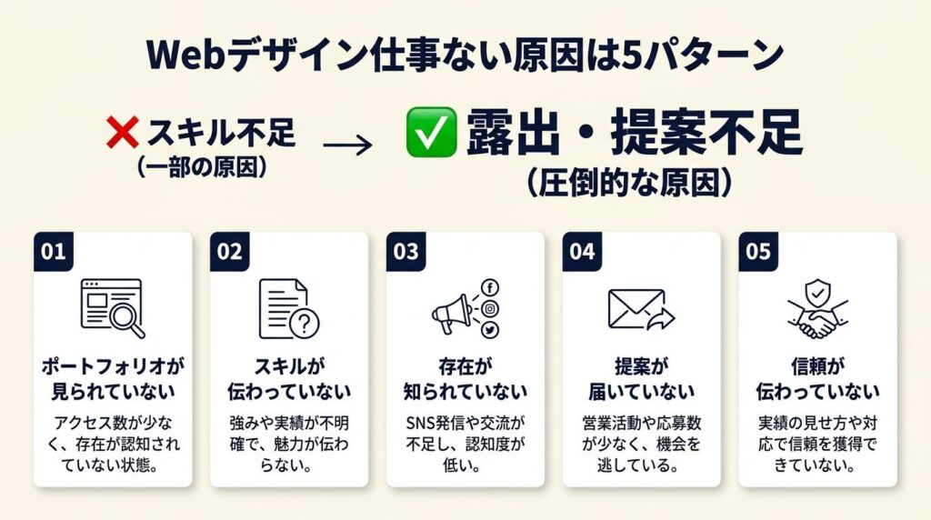 Webデザイン仕事ない原因は5パターン
